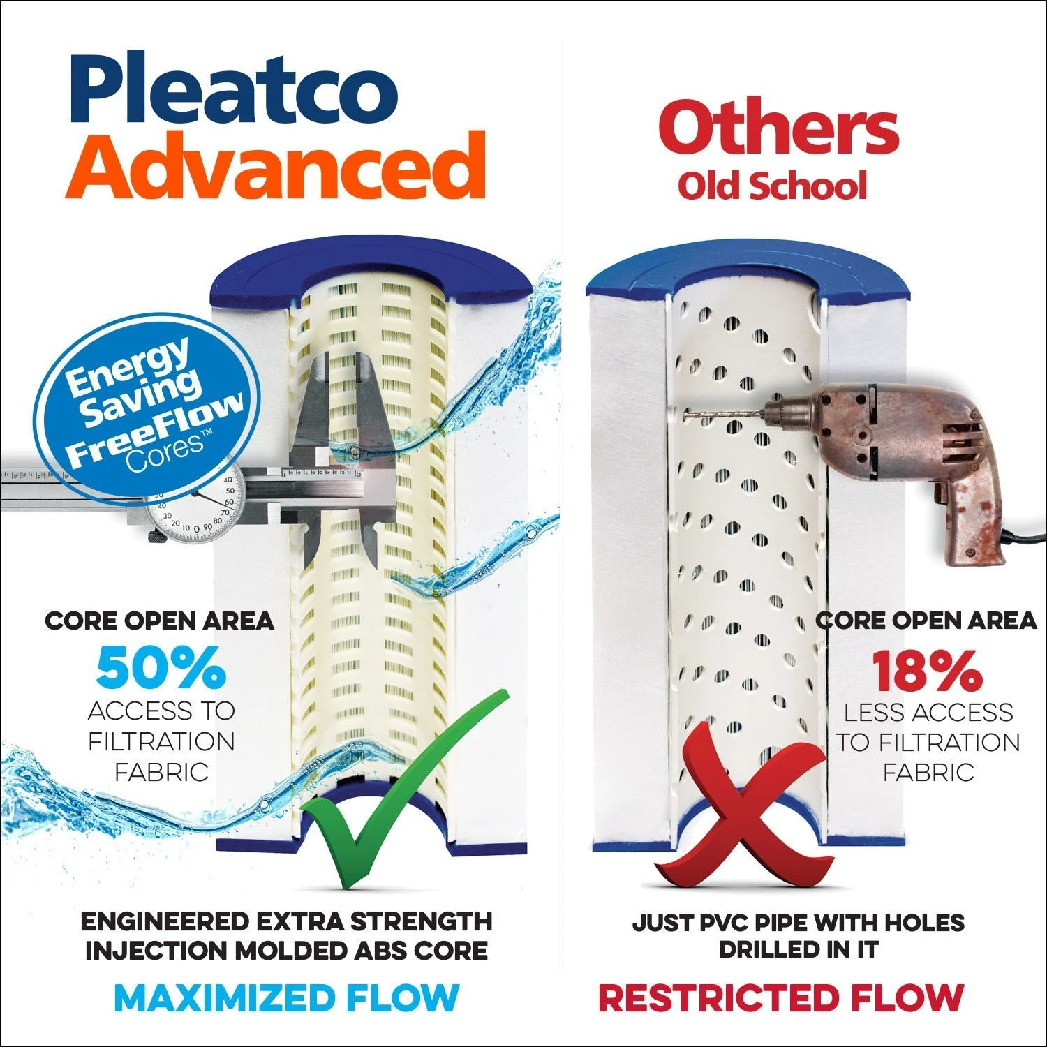 Pleatco Filtration PA100S-EC Pool Filter Cartridge Replacement For Unicel: C-9440, OEM Part Numbers: CX100XRE, 1 Pack - Image 13